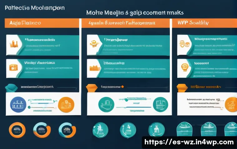 7 estrategias infalibles para maximizar el éxito de tu startup con un MVP eficiente 3 MVP와 스타트업의 비즈니스 전략 관련 이미지 1